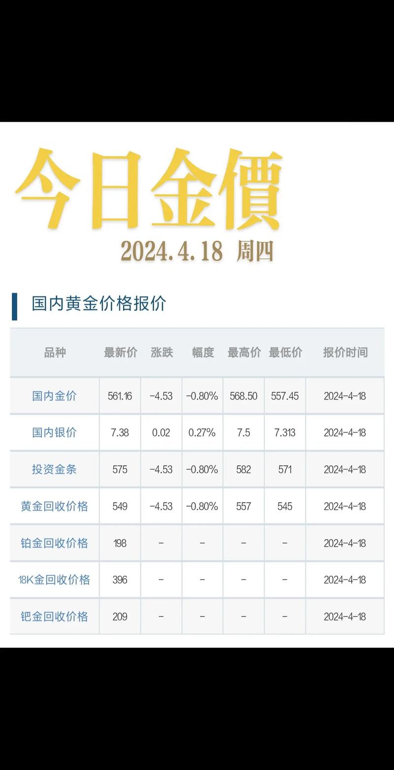 中金黃金今日金價，中金黃金股票